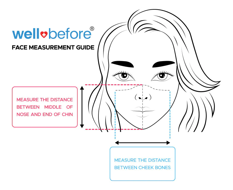 WellBefore mask sizing guide. Width is measured by the distance between cheek bones. Length is measured by the distance between the middle of the nose and end of the chin